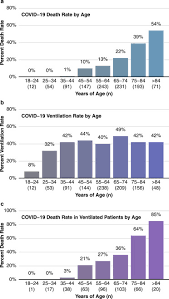 Estimating Risk Of Mechanical Ventilation And In Hospital Mortality Among Adult Covid 19 Patients Admitted To Mass General Brigham The Vice And Dice Scores Eclinicalmedicine