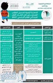 صفحة كاملة لجميع مناهج الجديدة وجميع دروس ومذكرات وامتحانات الصف الأول الابتدائي للعام الدراسي الجديد والحالي ، ادخل وابحث عن الدروس والمذكرات والملزمات وحمل كل المراجعات وراجع وذاكر لابنك أو بنتك أو حتى اطبع مذكرات لدرسك، ابحث عن درسك واضغط وافتح الدرس وحمل المذكرات. Ø±Ø§Ø¨Ø· Ù†Ø¸Ø§Ù… Ù†ÙˆØ± Ù„ØªØ³Ø¬ÙŠÙ„ Ø§Ù„Ù…Ø³ØªØ¬Ø¯ÙŠÙ† 1442 Ø·Ø±ÙŠÙ‚Ø© Ùˆ Ù…ÙˆØ§Ø¹ÙŠØ¯ ØªØ³Ø¬ÙŠÙ„ Ø·Ù„Ø§Ø¨ Ø§Ù„ØµÙ Ø§Ù„Ø£ÙˆÙ„ Ø§Ù„Ø§Ø¨ØªØ¯Ø§Ø¦ÙŠ ÙˆØ±ÙŠØ§Ø¶ Ø§Ù„Ø£Ø·ÙØ§Ù„ 1442 Ø«Ù‚ÙÙ†ÙŠ
