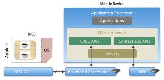 Power off your device and insert the service provider uicc that came with the device. 2