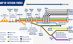 All 148 btc would then simply be bitcoins (btc) again. All Major Bitcoin Forks Shown With A Subway Style Map