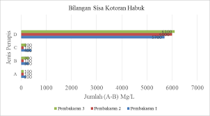 Membuat kaji selidik untuk mengurangkan pengunaan asap. Http Aplikasi04 Polisas Edu My Proceeding Index Php Menu Styless Main Menu Download 76 Kajian Keberkesanan Penapis Asap Daun Pisang
