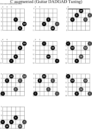 Chord Diagrams D Modal Guitar Dadgad C Augmented