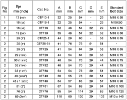 Check spelling or type a new query. Copper Fittings Manufacturer Threaded Copper Pipe Fittings