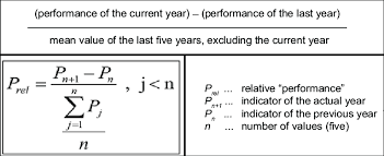 Calculation Of Relative Performance By Rolling Mean Values