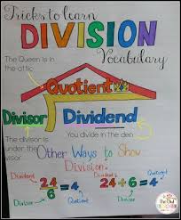 Tips To Help Your Students Learn Division Vocabulary Fifth Grade Math Homeschool Math Math Charts