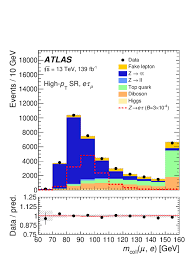 Information on theophilus of antioch. Search For Lepton Flavor Violation In Z Boson Decays With Tau Leptons With The Atlas Detector Cern Document Server