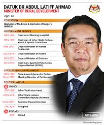 Unless specified otherwise, malaysia central is not affiliated with any of the websites, companies or other entities listed here. Bernama Datuk Dr Abdul Latiff Ahmad Minister Of Rural Development