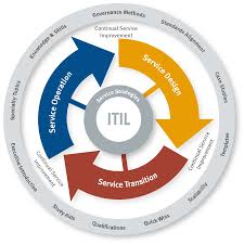 accreditation service