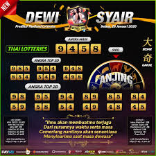 Prediksi Thailand Wap Selasa 26 Januari 2021 Dewitogel In 2021 Thailand Sydney Periodic Table
