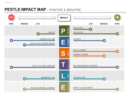 Pestle Product Strategy Template Powerpoint Strategy Map