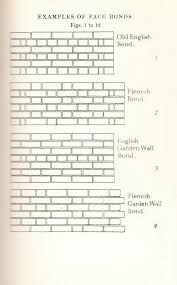 Brickwork Bonds Brickwork Garden Wall Bond
