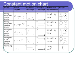 Motion Is Spelled K I N E M A T I C S Ppt Download