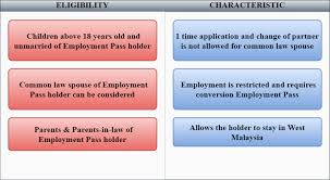 You can transit via kuala lumpur international airport (klia) as long as you british nationals do not need a visa to visit malaysia. Malaysia Visa 2021 Visa And Pass Guide For Employers