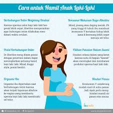 Mulai dari hamil anak perempuan berat perut sebelah mana hingga ciri hamil anak perempuan secara medis. Ibupedia Kalau Kemarin Kita Udah Bahas Cara Agar Bisa Hamil Anak Perempuan Cek Ibupedia Ttc Sekarang Giliran Buat Pasangan Yang Mengidam Idamkan Anak Laki Laki Secara Teori Ada Dua Jenis Sperma Satu Membawa