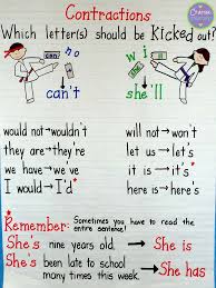 Contractions Not Just For Early Elementary Two Free Games Classroom Anchor Charts Teaching Writing Anchor Charts