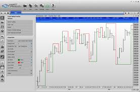 Market Analyst Gann Tools Market Analyst Software