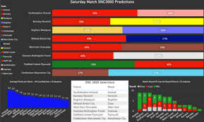 Qualification live football scores, results and fixture information the livescore website powers you with live football scores and fixtures from england fa cup. Xjyliqgsg7tfim
