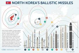 North Korea Nuclear Threat In 3 Charts
