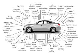 Car Auto Electrical Services | Electric ...
