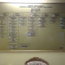 Ahli majlis mesyuarat kerajaan negeri selangor darul ehsan. Fotos Bei Jabatan Kesihatan Negeri Selangor Jkns 5 Tipps Von 616 Besucher