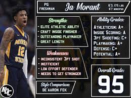 Yes folks, ja morant's girlfriend is fully on board, and he's reciprocating on social media. Pin On Likeforlike