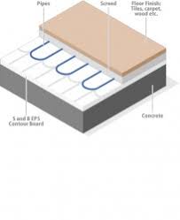 We did not find results for: Eps Contour Board Underfloor Heating Board Expanded Polystyrene By S And B Eps Ltd