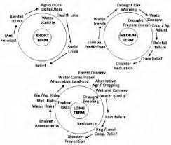 (1) a susceptibility mapping and hotspot identification component based on a land surface geospatial database (topographical information, maps of soil properties, and local landslide inventory, etc.); Pdf Traditional Intellect In Disaster Risk Mitigation Indian Outlook Rajasthan And Bundelkhand Icons Semantic Scholar