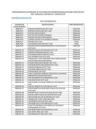 Senarai Nama Terkini Kewpa 2019