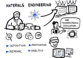 Look for some job consultants in sg or who are doing for sg recruitment. Careers Applied Materials