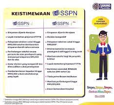 Of course, i already have insurance bought separately. Perbezaan Sspn I Dan Sspn I Plus Sspn Ptptn