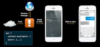 What Is Difference Between Remote Notification And Silent Notification In Ios Stack Overflow