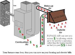 The Equaliz Air System