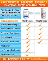 Pin On Phentramin D Reviews