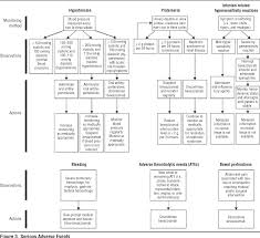 Nursing interventions are concerned with empowering people, and helping them to achieve. Nursing Considerations Of Bevacizumab Use In Multiple Tumor Types Semantic Scholar