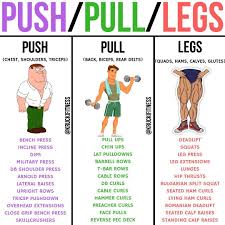 Krucki Fitness On Instagram Push Pull Legs By Kruckifitness If You Are Doing A Push Pull Legs Spl Push Pull Workout Full Body Workout Routine Push Workout