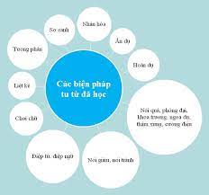 Các biện pháp tu từ. Cac Biá»‡n Phap Tu Tá»« Ä'a Há»c Khai Niá»‡m Va Tac Dá»¥ng Cá»§a Cac Biá»‡n Phap Tu Tá»«