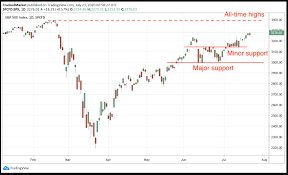 He believes that stocks will crash by 40. Stock Market Crash It Would Have Happened By Now Trader Says Marketwatch