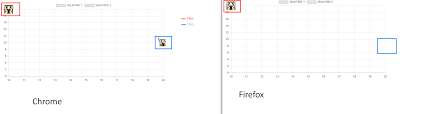 Svg Pointstyle Not Displayed In Firefox Issue 6325