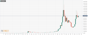 Bitcoin Ethereum And Ripple August Month End Analysis