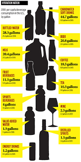 Water Drinking Chart By Age Www Bedowntowndaytona Com