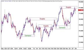 Watch The Wicks Candlestick Chart Trading