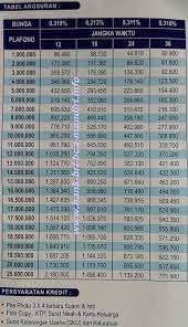 √ tabel kur bank bni 2021 : Pinjaman Kur Untuk Pns 2021 Pinjaman Online