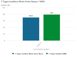 1455 neuinfektionen meldet das rki montagfrüh für nrw, weniger als vor einer woche. Coronaupdate Und Auszug Aus Dem Dsb Newsletter Waffenpflege Und Munition Tsv Meerbusch E V