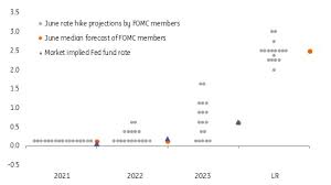 Another version of the dot plot has just one dot for each data point like this: Ck7vjqctniek5m