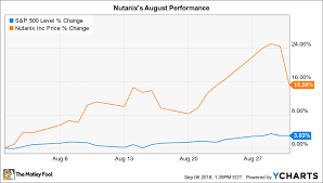 Why Nutanix Stock Gained 15 In August The Motley Fool
