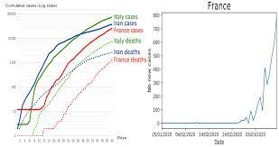 Biology Free Full Text Temperature Decreases Spread Parameters Of The New Covid 19 Case Dynamics Html