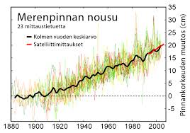 File:Recent Sea Level Rise-fi.png - Wikimedia Commons