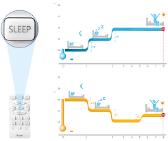 Kombi ne kadar elektrik harcar? Flexis Plus 9000 Btu Ata Klima