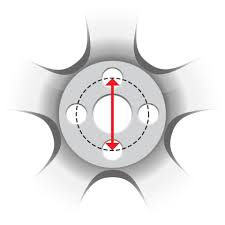 Measuring a 6 bolt wheel requires you to measure center to center of two holes directly across from each other. Wheel Bolt Pattern Guide
