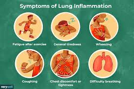 Myocarditis is an inflammation of the heart muscle and can be caused by a variety of infections, conditions, and viruses. Lung Inflammation Symptoms Causes Treatment More